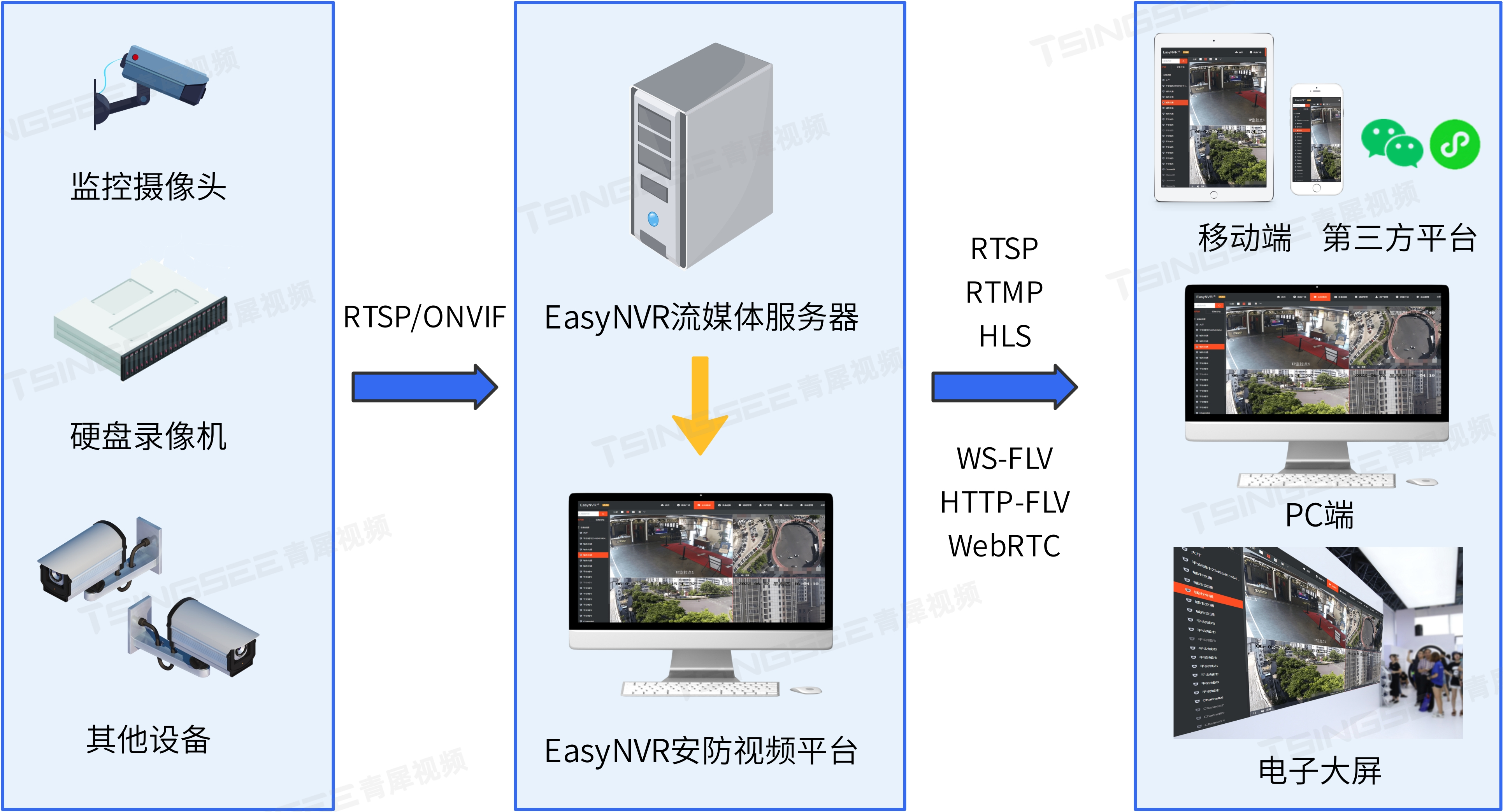 智能监控系统：确保比赛公平与安全的简单介绍
