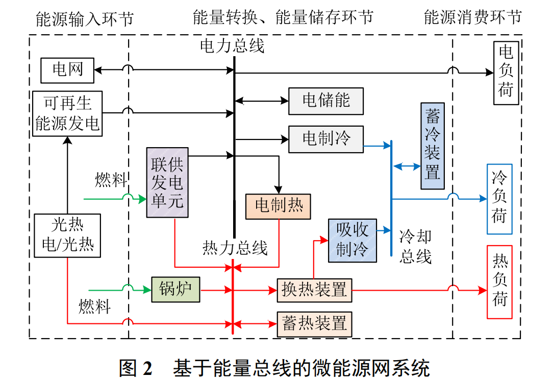 高效能量回收系统：速度与节能的完美结合的简单介绍