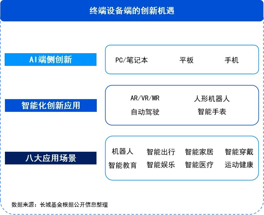科技再升级，青训装备实现智能化、数字化或引领行业变革的简单介绍